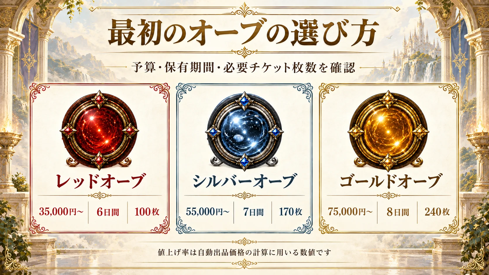 最初のオーブを、予算・日数・必要チケットから選ぶ考え方